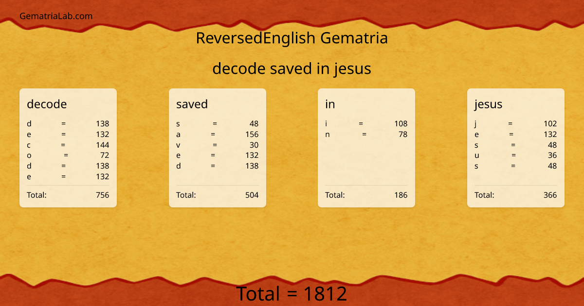 decode saved in jesus in reversedEnglish Gematria